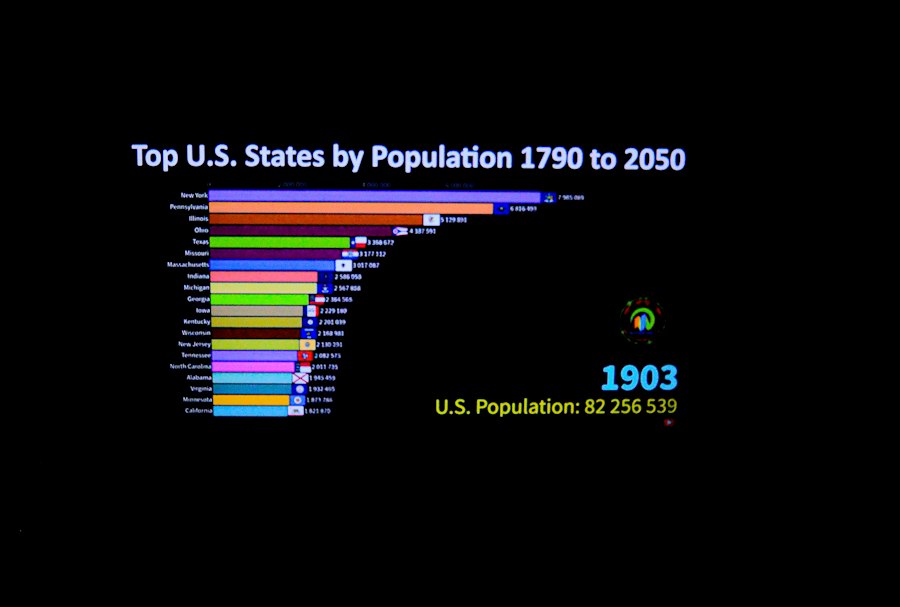 history of cities infographic